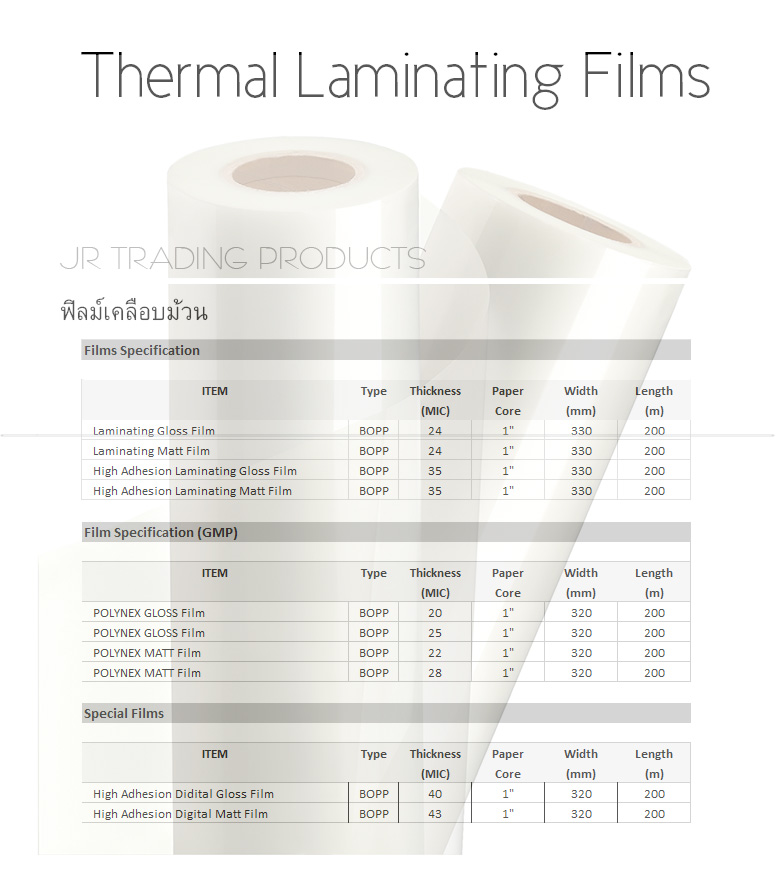 ฟิล์มเคลือบม้วน